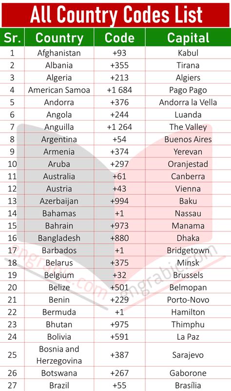 Country Codes 